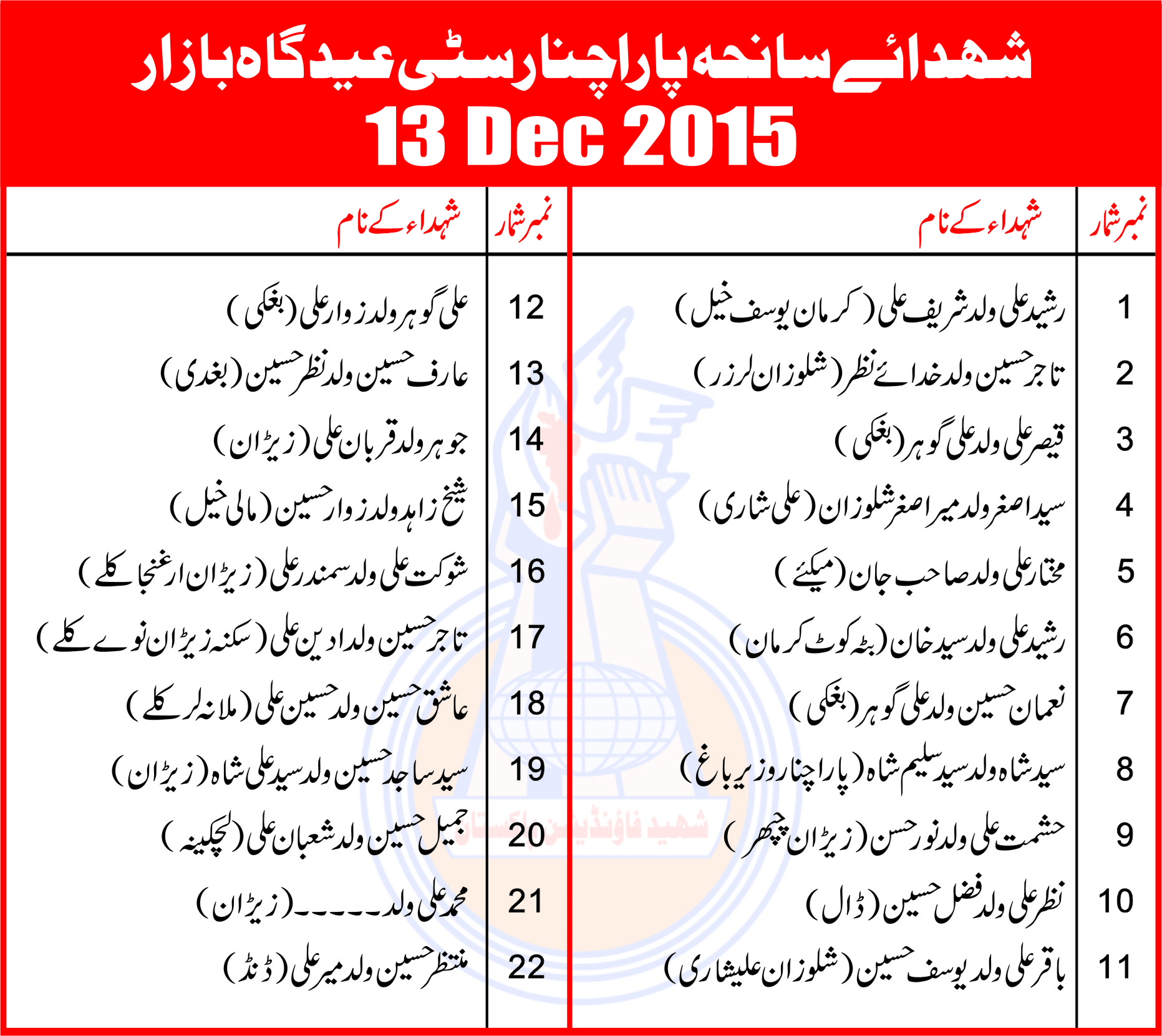 Parachinar Blast Dec 2015 Parachinar Blast Dec 2015